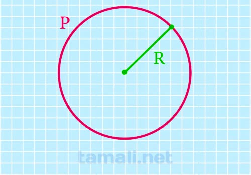 Длина окружности через радиус