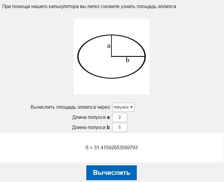 Площадь эллипса по полуосям
