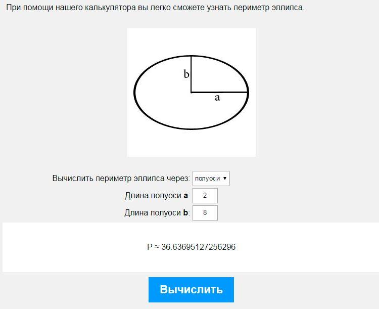 Периметр эллипса по полуосям