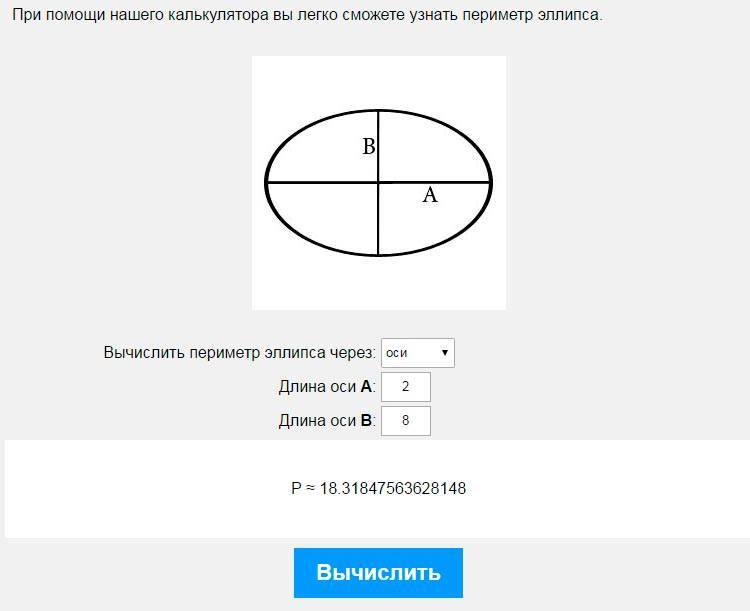 Периметр эллипса по осям