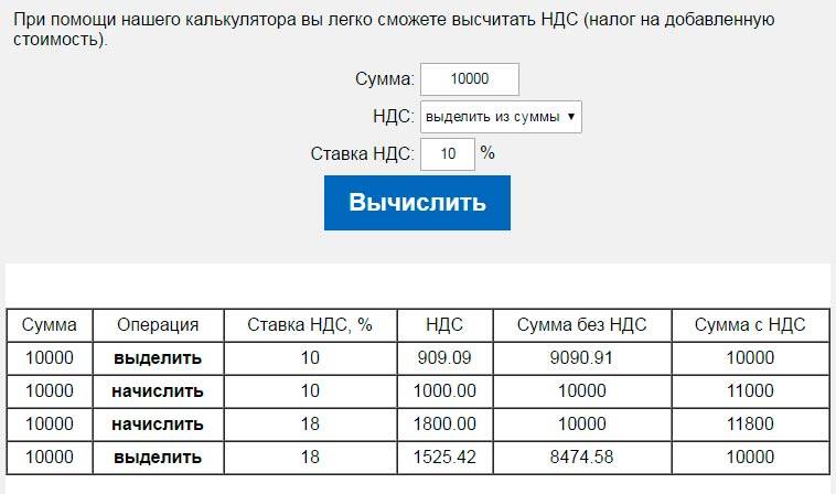 Калькулятор НДС
