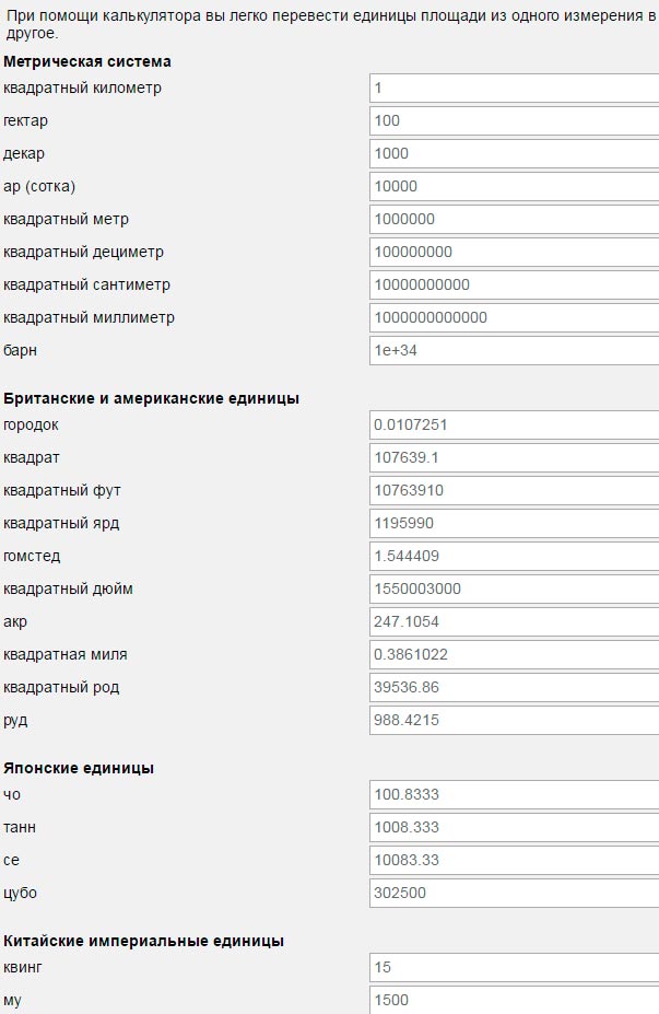 Конвертер единиц площади