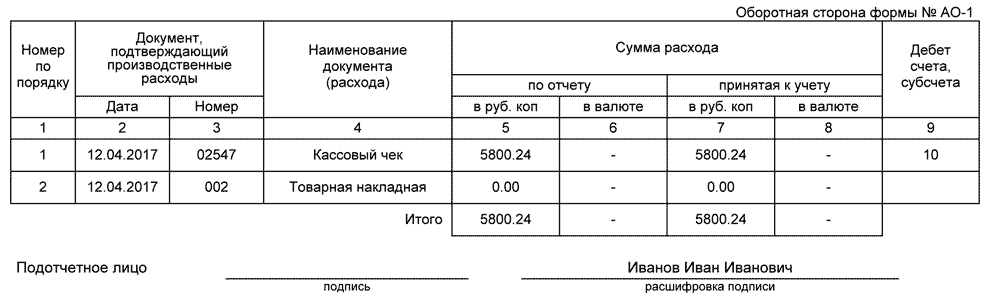 Авансовый отчет № АО-1